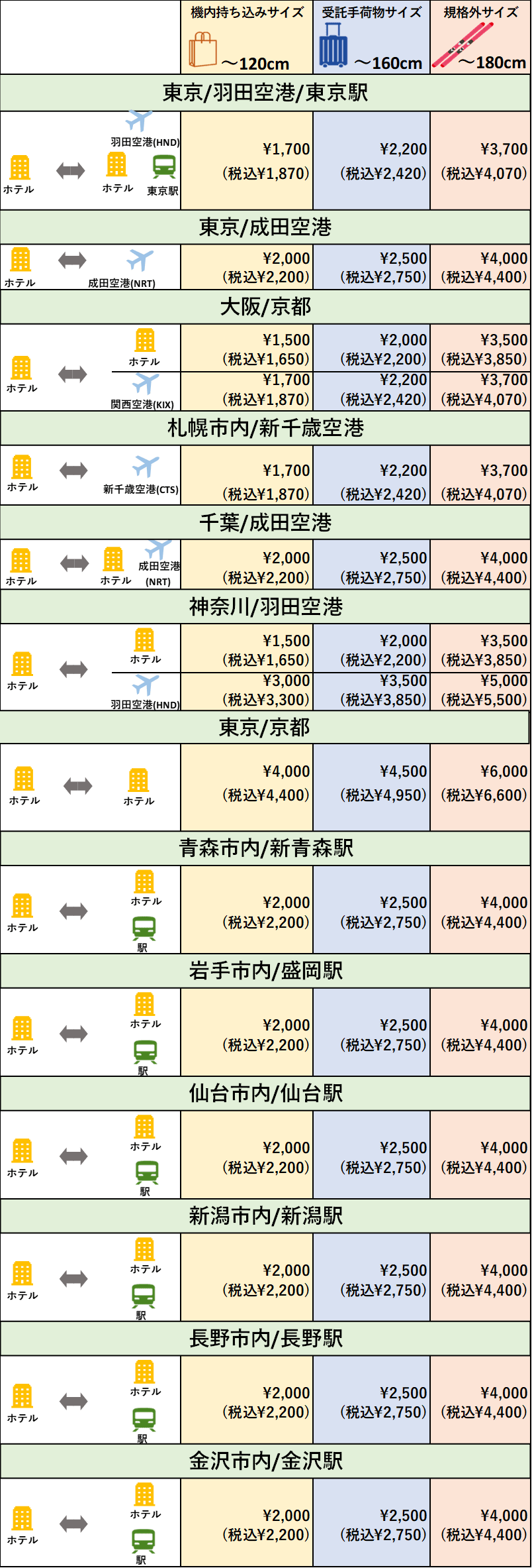 Baggage Link 料金表