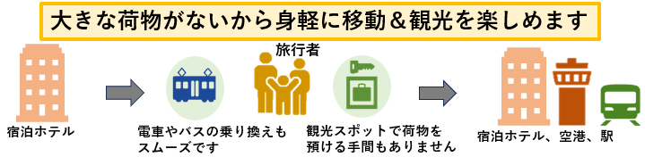 Travel Link 業務イメージ