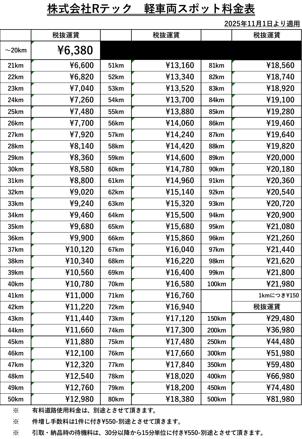 緊急配送料金（例）